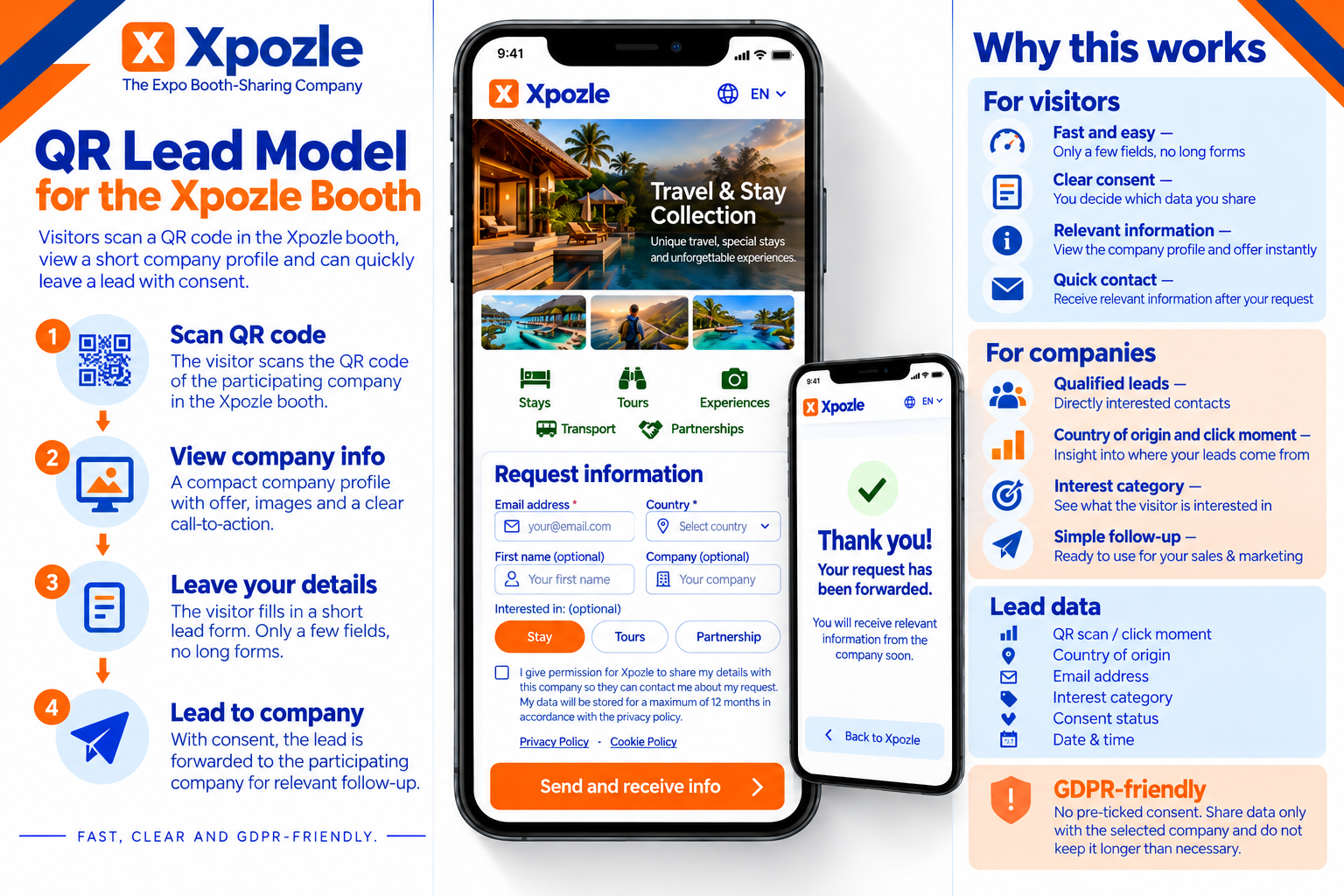 Voorbeeld van de mobiele Xpozle QR-leadinterface en het proces van QR-scan tot zakelijke opvolging